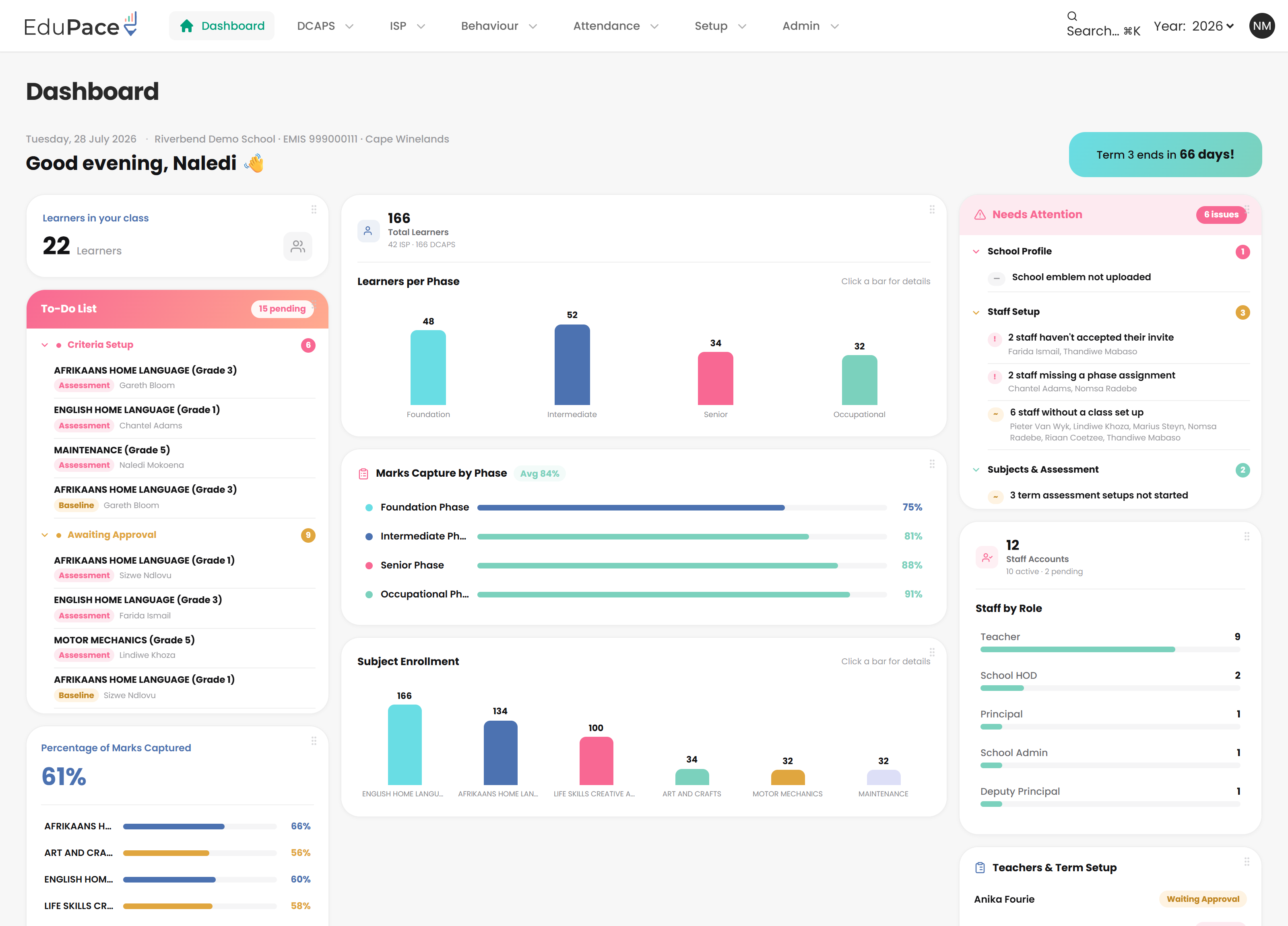 The EduPace dashboard showing learners per phase, marks capture progress and outstanding term setup
